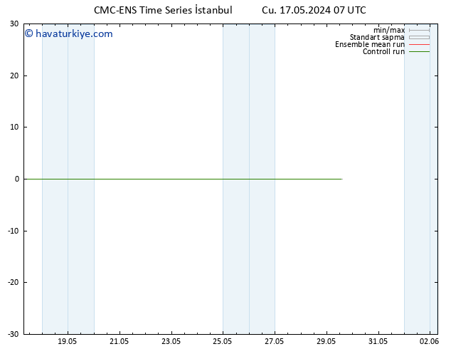 500 hPa Yüksekliği CMC TS Cu 17.05.2024 07 UTC