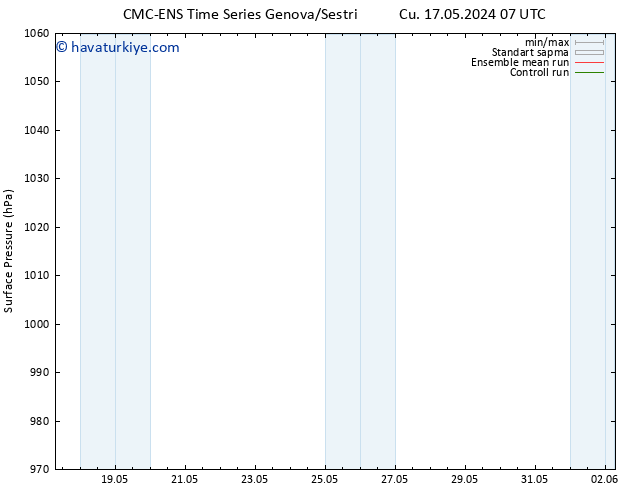 Yer basıncı CMC TS Cts 18.05.2024 13 UTC