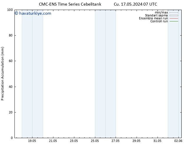 Toplam Yağış CMC TS Paz 19.05.2024 07 UTC