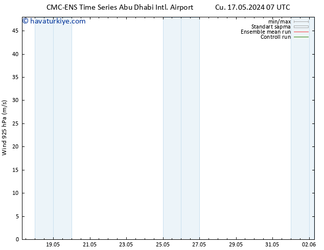 Rüzgar 925 hPa CMC TS Çar 29.05.2024 13 UTC