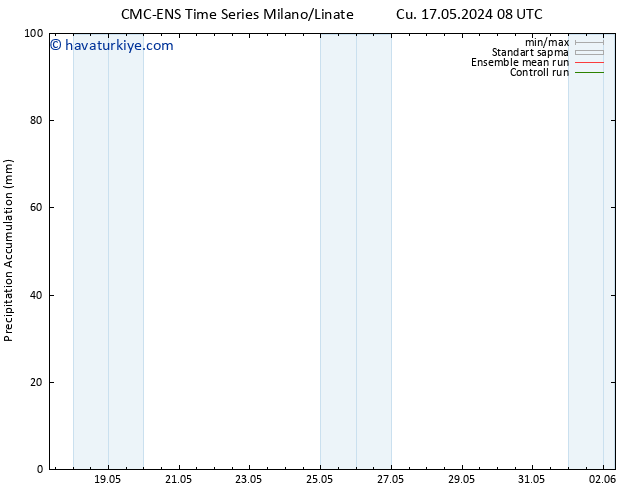 Toplam Yağış CMC TS Cts 25.05.2024 08 UTC