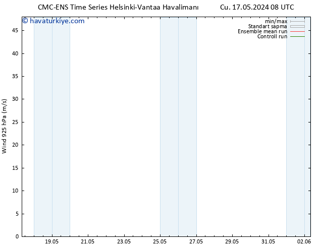 Rüzgar 925 hPa CMC TS Cu 17.05.2024 14 UTC