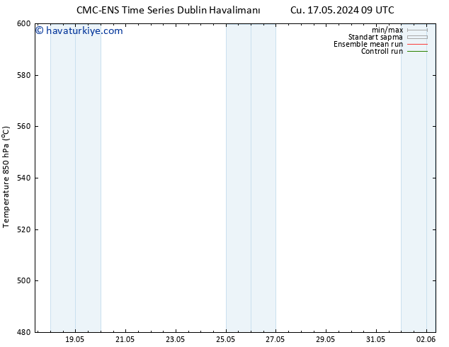 500 hPa Yüksekliği CMC TS Per 23.05.2024 09 UTC