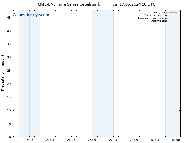 Yağış CMC TS Cu 24.05.2024 22 UTC