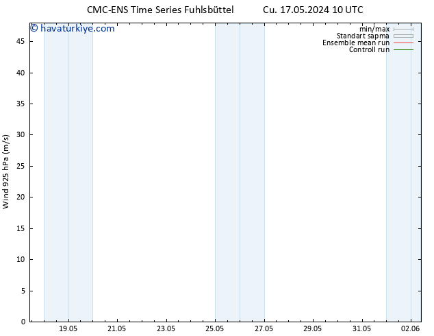 Rüzgar 925 hPa CMC TS Per 23.05.2024 10 UTC