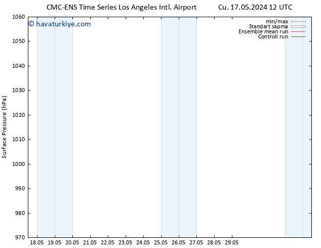 Yer basıncı CMC TS Sa 21.05.2024 12 UTC