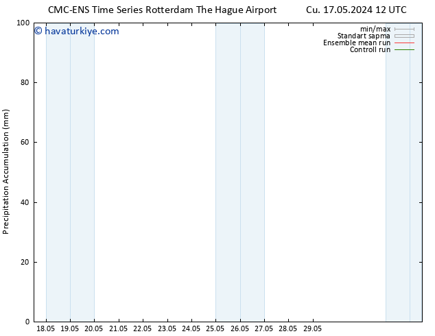 Toplam Yağış CMC TS Sa 21.05.2024 12 UTC
