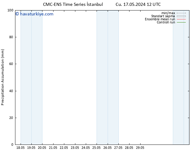 Toplam Yağış CMC TS Per 23.05.2024 12 UTC