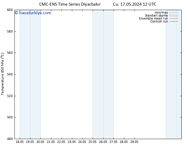500 hPa Yüksekliği CMC TS Cu 17.05.2024 18 UTC