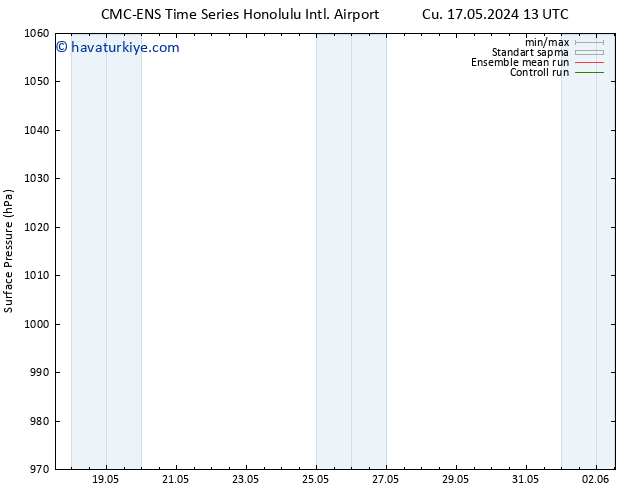 Yer basıncı CMC TS Sa 21.05.2024 13 UTC