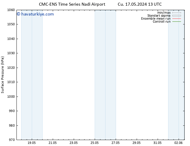 Yer basıncı CMC TS Per 23.05.2024 07 UTC