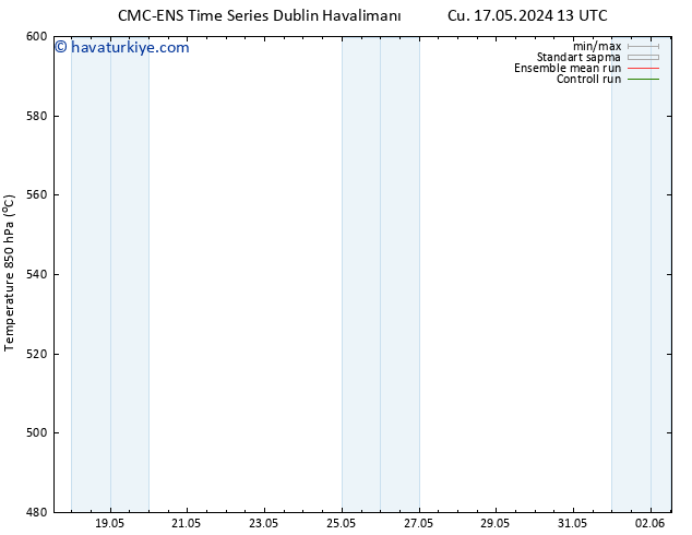 500 hPa Yüksekliği CMC TS Çar 29.05.2024 01 UTC