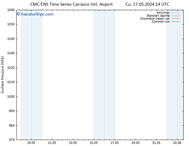 Yer basıncı CMC TS Çar 29.05.2024 20 UTC