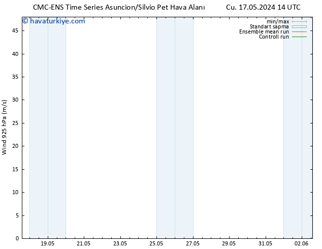 Rüzgar 925 hPa CMC TS Paz 19.05.2024 14 UTC