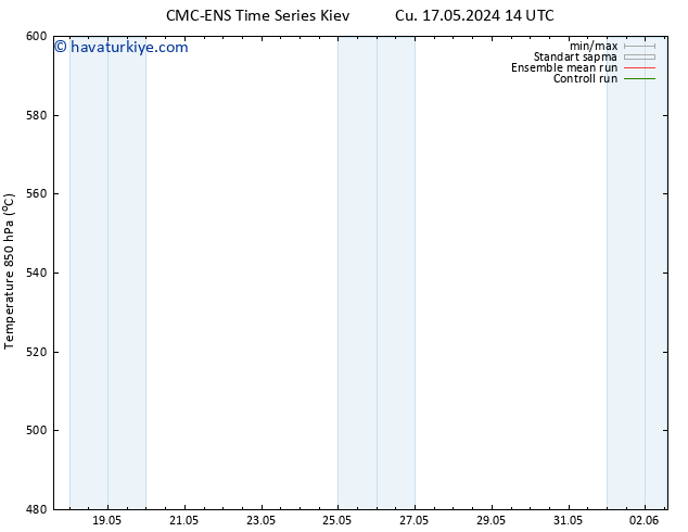 500 hPa Yüksekliği CMC TS Paz 19.05.2024 08 UTC