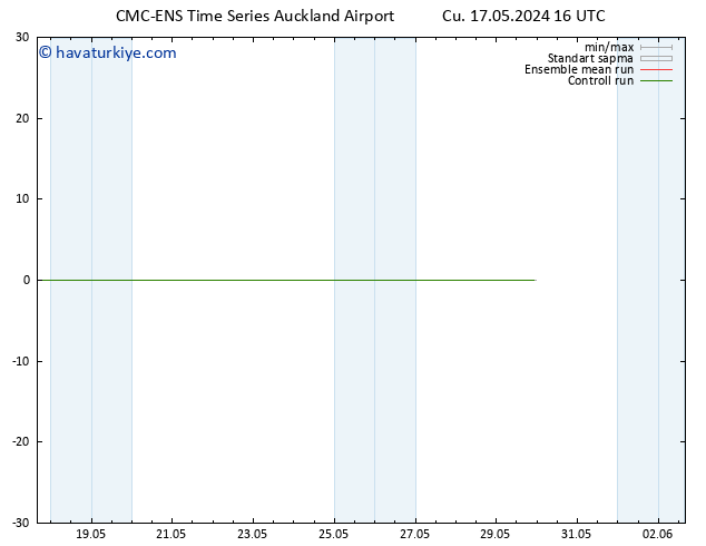 Rüzgar 10 m CMC TS Cu 17.05.2024 16 UTC