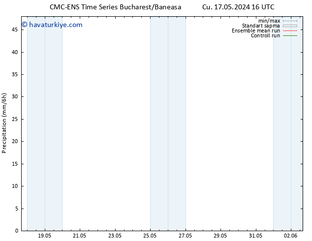 Yağış CMC TS Sa 21.05.2024 04 UTC