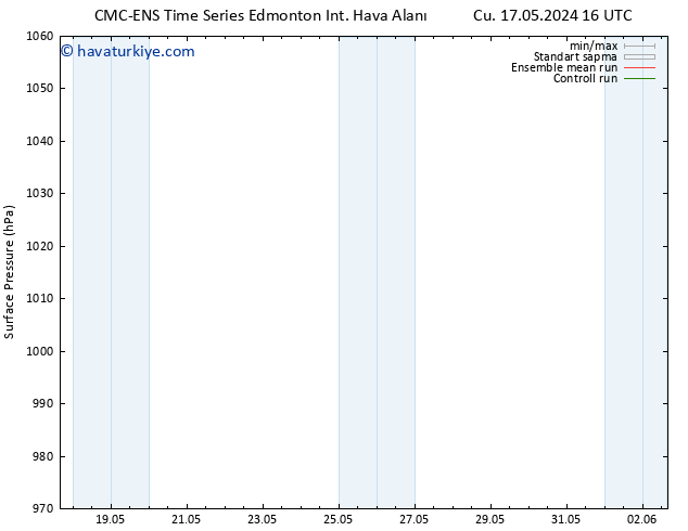 Yer basıncı CMC TS Paz 19.05.2024 04 UTC