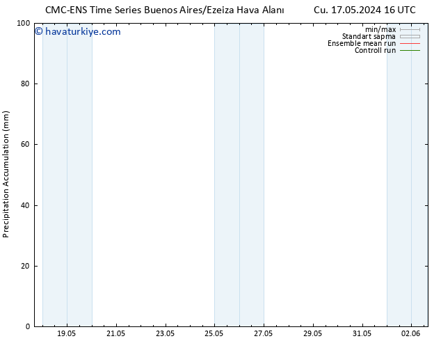 Toplam Yağış CMC TS Cu 24.05.2024 10 UTC