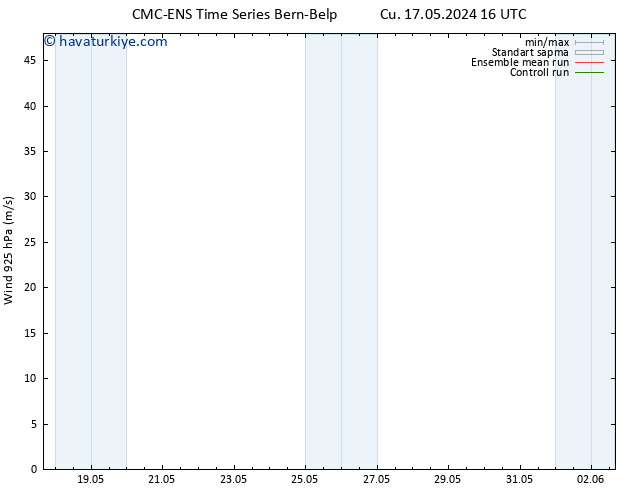 Rüzgar 925 hPa CMC TS Per 23.05.2024 22 UTC