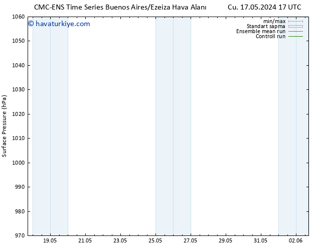 Yer basıncı CMC TS Çar 22.05.2024 23 UTC