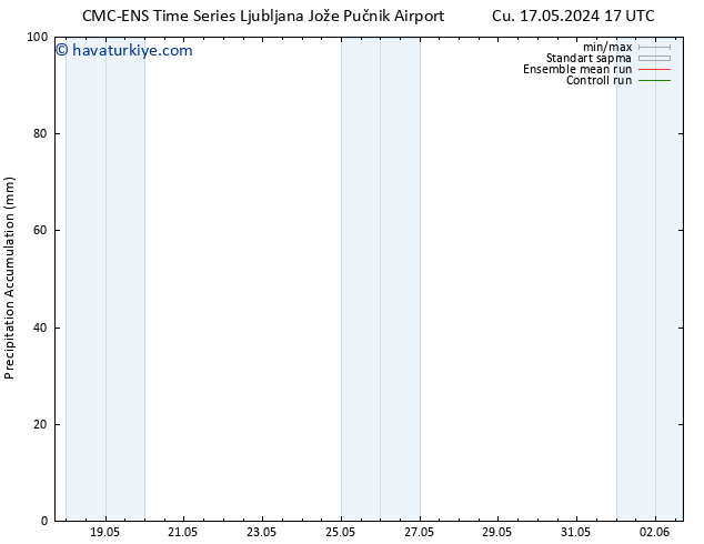Toplam Yağış CMC TS Cu 17.05.2024 23 UTC