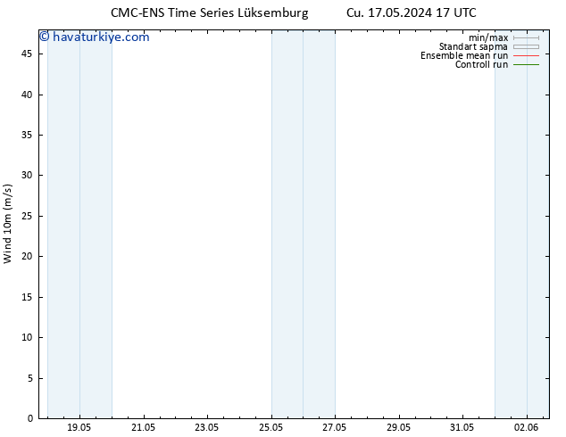 Rüzgar 10 m CMC TS Çar 22.05.2024 05 UTC