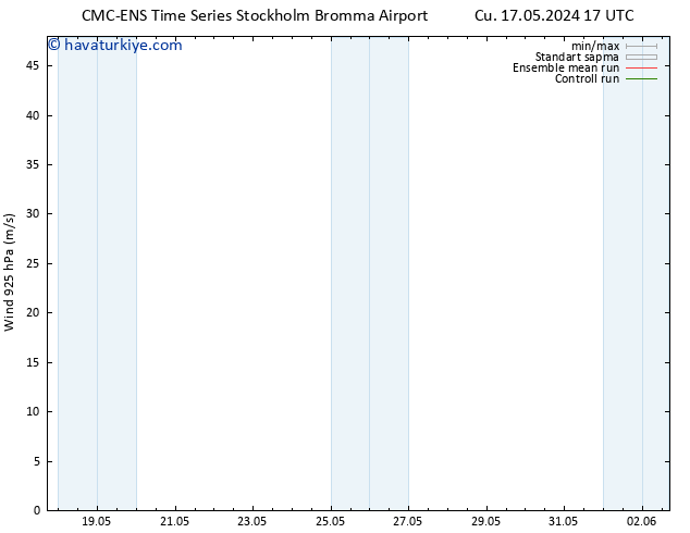 Rüzgar 925 hPa CMC TS Per 23.05.2024 11 UTC