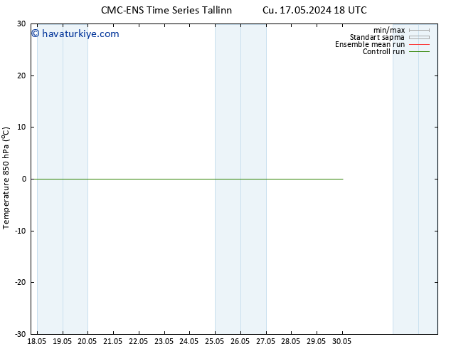 850 hPa Sıc. CMC TS Per 30.05.2024 00 UTC