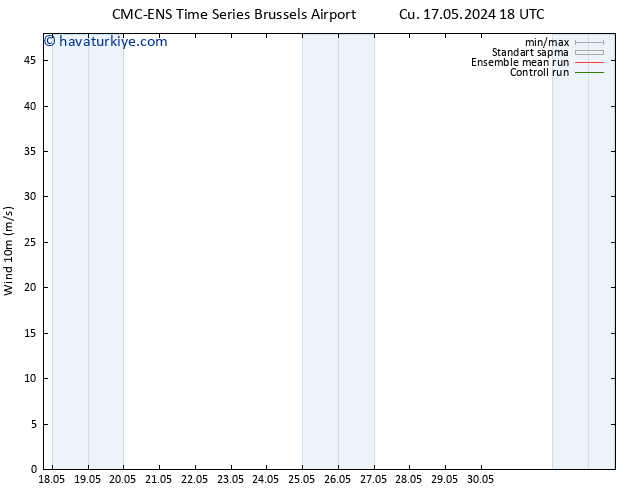 Rüzgar 10 m CMC TS Cts 18.05.2024 00 UTC