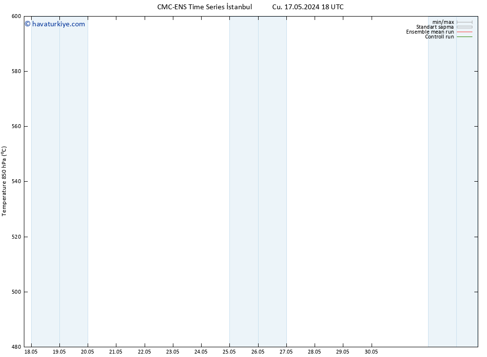 500 hPa Yüksekliği CMC TS Paz 19.05.2024 18 UTC