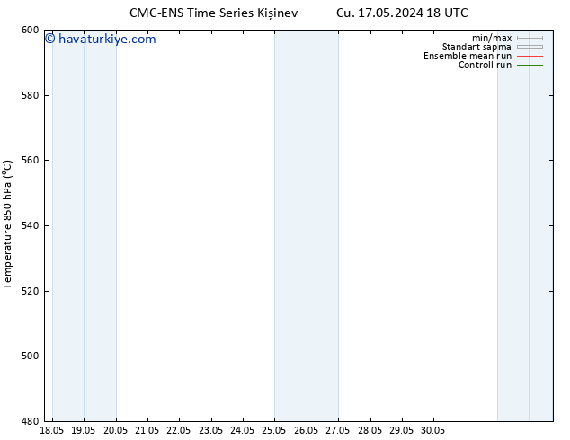 500 hPa Yüksekliği CMC TS Paz 19.05.2024 12 UTC