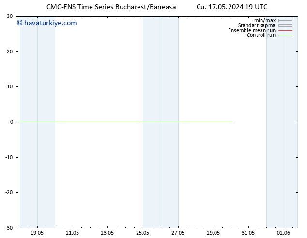 500 hPa Yüksekliği CMC TS Cts 18.05.2024 19 UTC