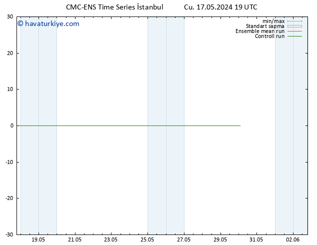 500 hPa Yüksekliği CMC TS Cu 17.05.2024 19 UTC