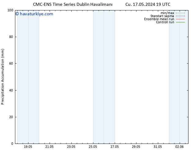 Toplam Yağış CMC TS Cu 24.05.2024 01 UTC