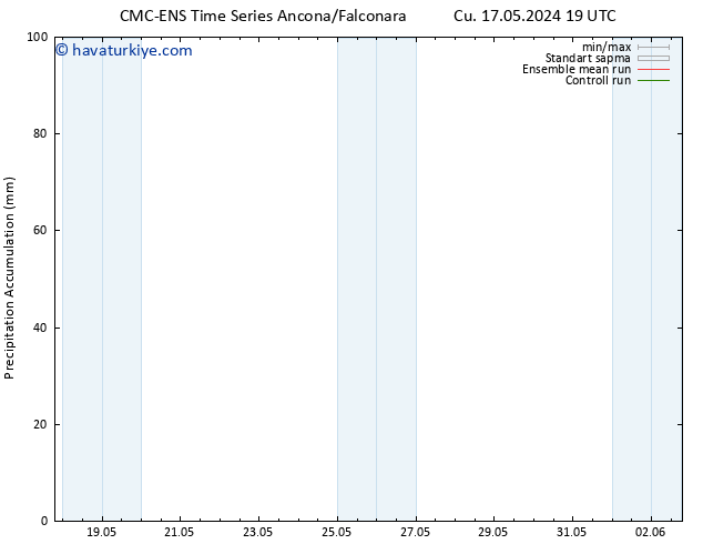 Toplam Yağış CMC TS Cu 17.05.2024 19 UTC