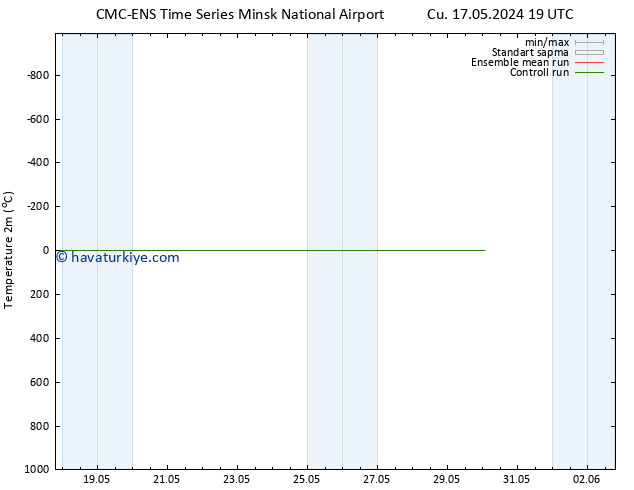 Sıcaklık Haritası (2m) CMC TS Cu 17.05.2024 19 UTC