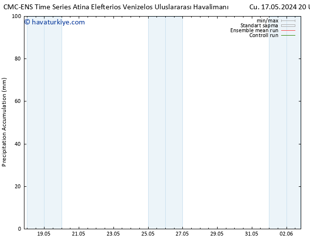 Toplam Yağış CMC TS Cts 18.05.2024 02 UTC