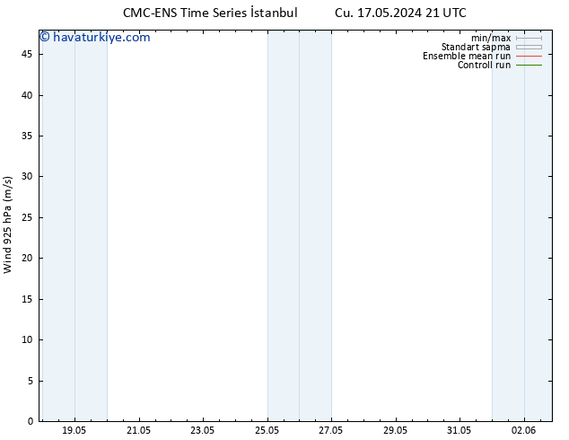 Rüzgar 925 hPa CMC TS Per 23.05.2024 21 UTC