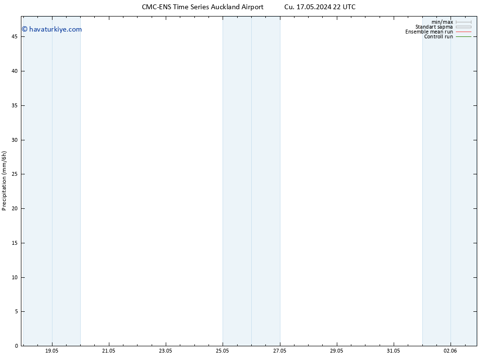 Yağış CMC TS Pzt 20.05.2024 16 UTC