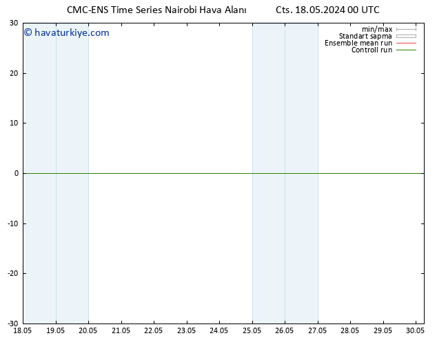 500 hPa Yüksekliği CMC TS Cts 18.05.2024 00 UTC