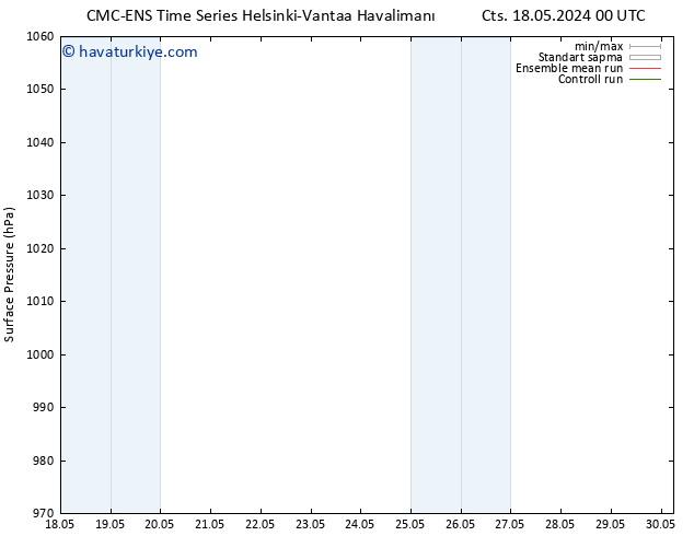 Yer basıncı CMC TS Cts 18.05.2024 06 UTC