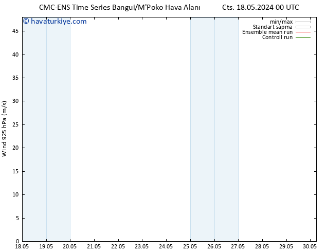 Rüzgar 925 hPa CMC TS Cts 18.05.2024 00 UTC