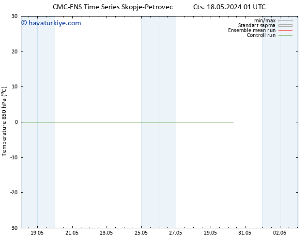 850 hPa Sıc. CMC TS Sa 21.05.2024 13 UTC