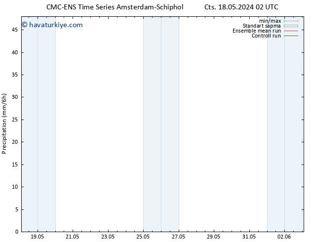 Yağış CMC TS Paz 26.05.2024 14 UTC