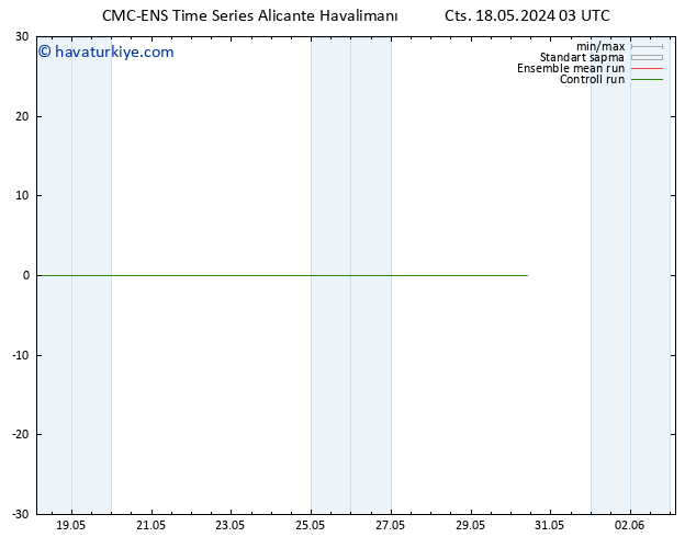 500 hPa Yüksekliği CMC TS Cts 18.05.2024 09 UTC