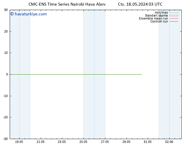 500 hPa Yüksekliği CMC TS Cts 18.05.2024 03 UTC