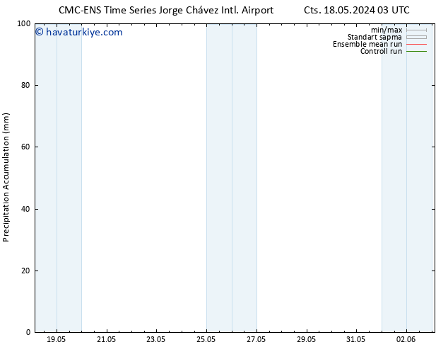 Toplam Yağış CMC TS Cts 18.05.2024 03 UTC