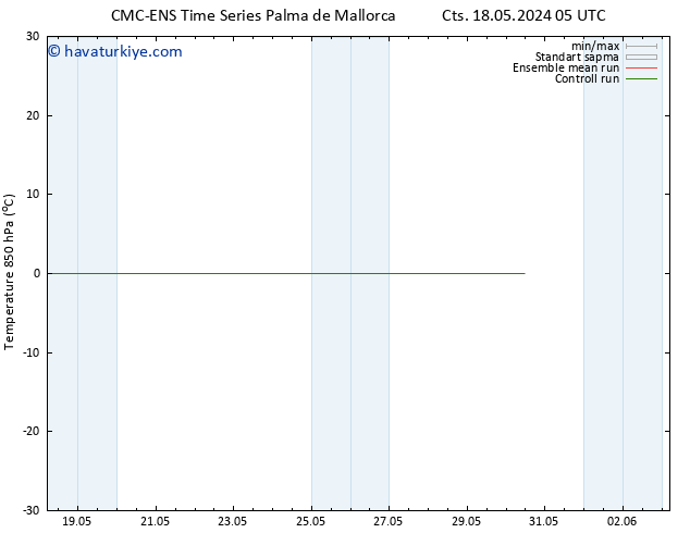 850 hPa Sıc. CMC TS Cu 24.05.2024 17 UTC