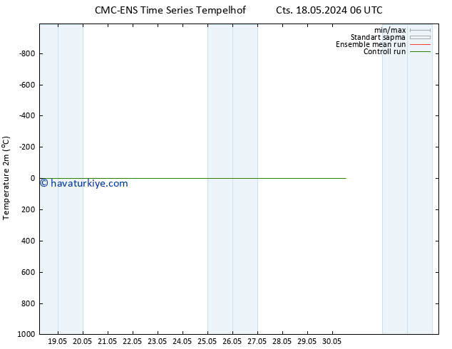 Sıcaklık Haritası (2m) CMC TS Cts 18.05.2024 18 UTC